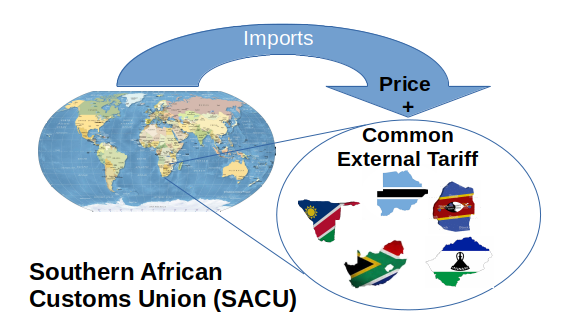 Tariff Amendments